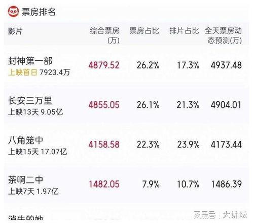 娛樂吃瓜博主起名字大全,跟隨吃瓜博主，暢游八卦海洋